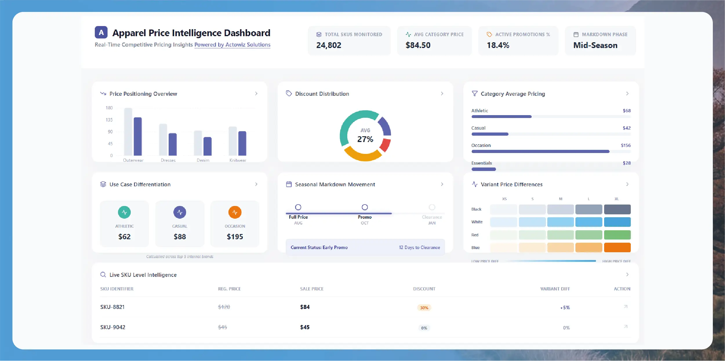 Weekly E-commerce Price Comparison in Amazon India - Trends & Insights-01